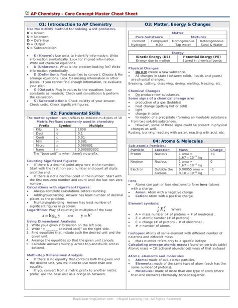 A student's total score on the multiple choice section is based on the number of questions answered. . Ap chemistry cheat sheet pdf